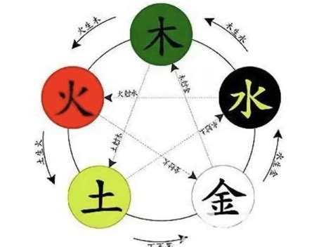 綾五行|綾字的五行属性